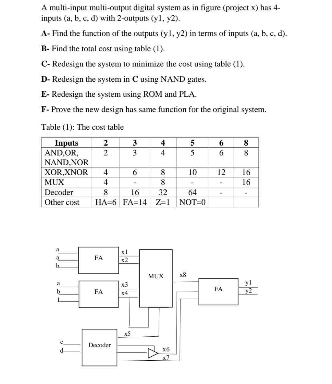 Solved A multi-input multi-output digital system as in | Chegg.com