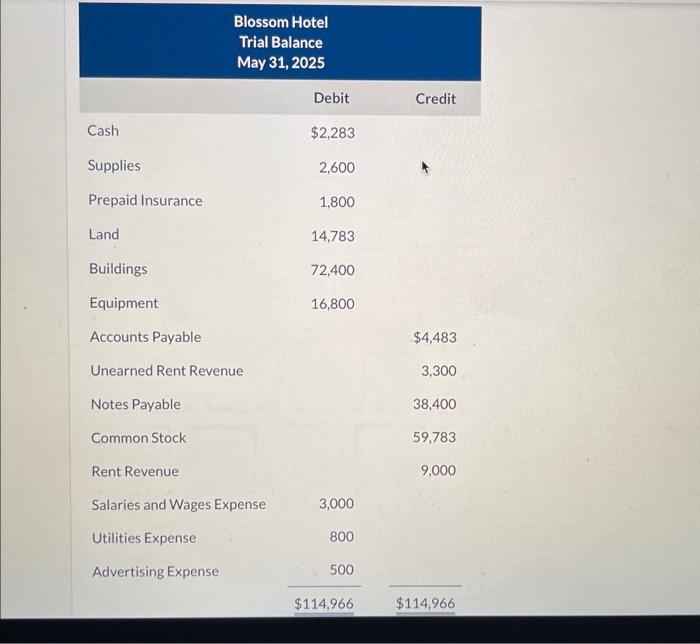 Solved Buildings Accumulated DepreciationBuildings