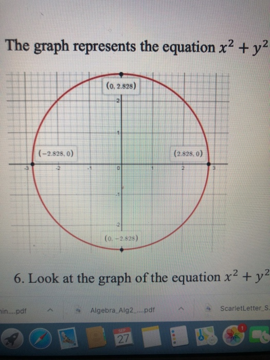 Solved The Graph Represents The Equation X2 Y2 8 Use Chegg Com