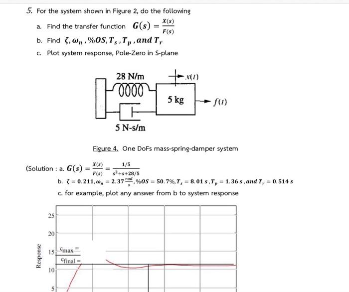 Solved 5. For the system shown in Figure 2, do the following | Chegg.com