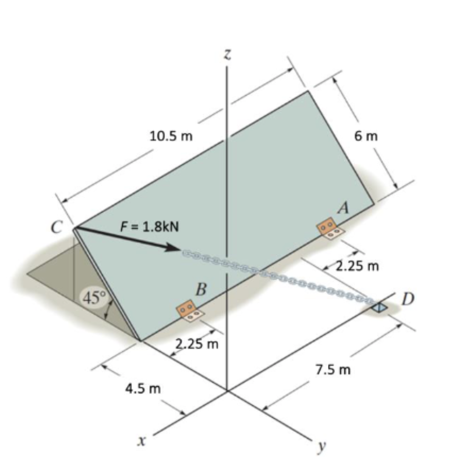 Solved The diagram shows a heavy steel door panel that is | Chegg.com