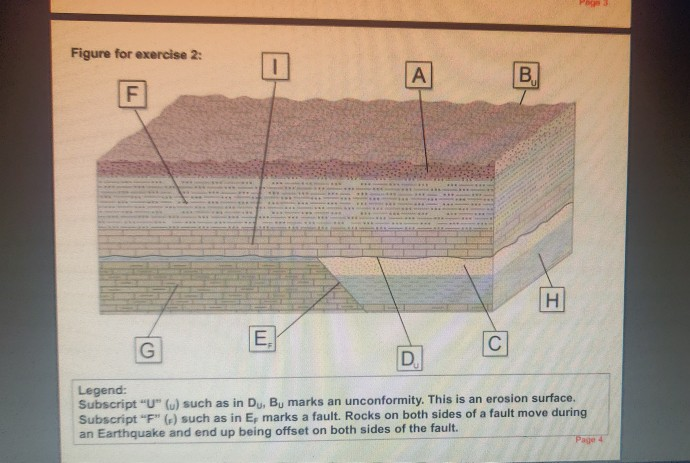 Solved 1a) look at figure 2 and write the relative age of | Chegg.com