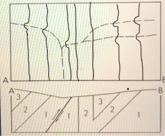 Solved Draw the geologic map corresponding to the cross | Chegg.com