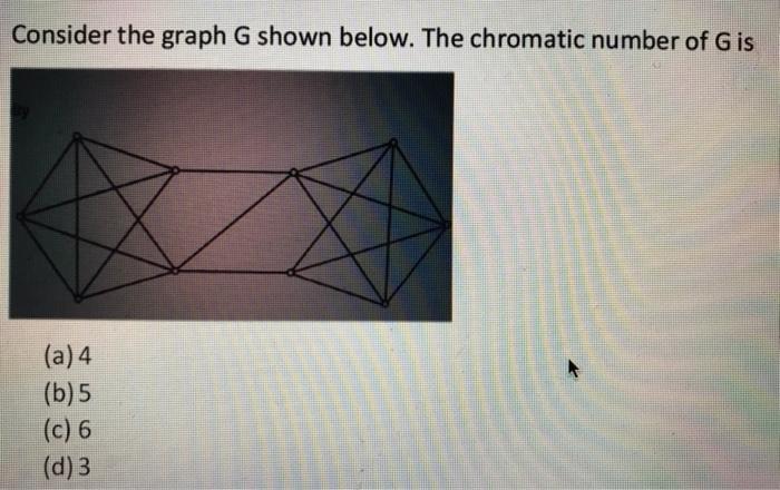 Solved consider the graph g below the chromatic number of g | Chegg.com