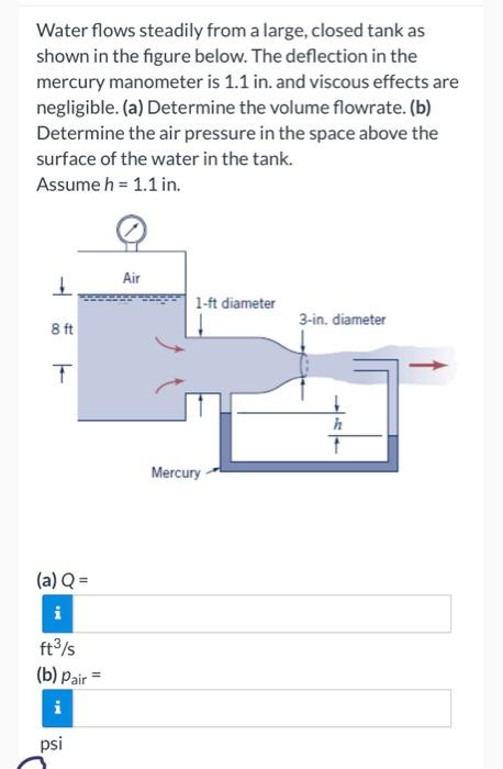 Solved Water flows steadily from a large, closed tank as | Chegg.com