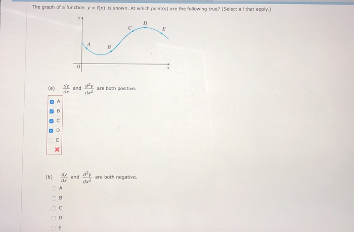 Solved The graph of a function y = f(x) is shown. At which | Chegg.com