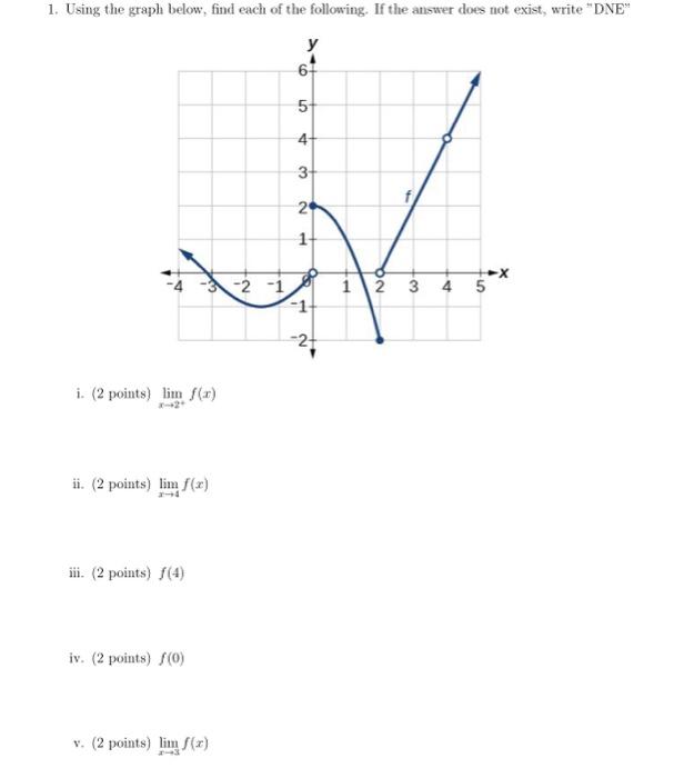 Solved 1. Using The Graph Below, Find Each Of The Following. | Chegg.com