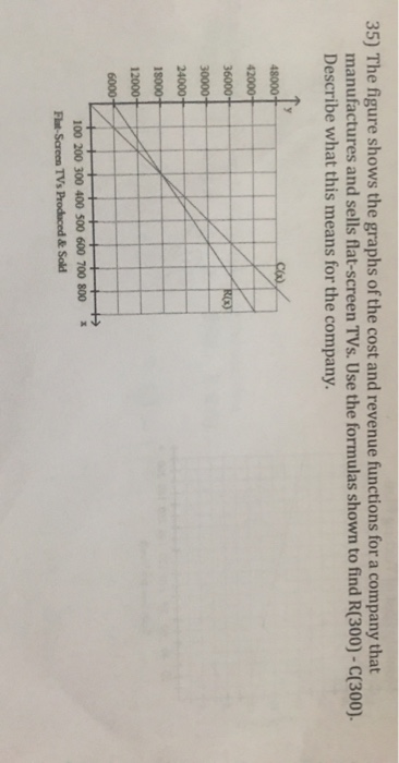 Solved 35) The figure shows the graphs of the cost and | Chegg.com