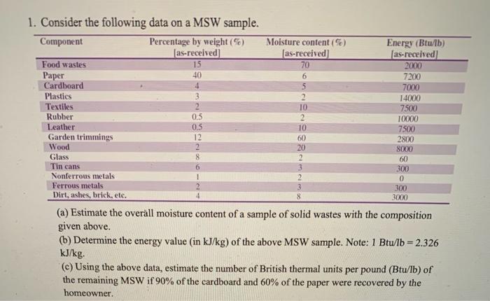 Solved 4 60 1. Consider the following data on a MSW sample. | Chegg.com