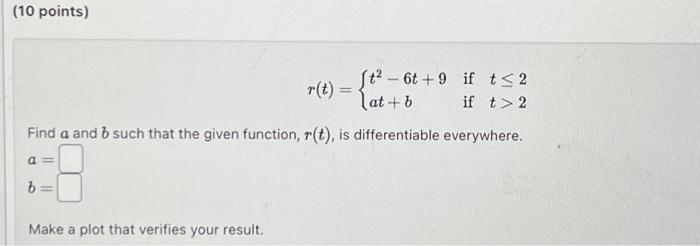 Solved Consider the function whose graph is plotted below. | Chegg.com
