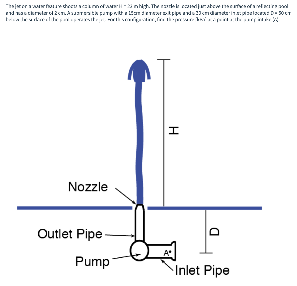 Solved The jet on a water feature shoots a column of water | Chegg.com