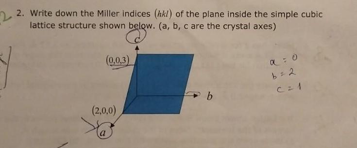 Solved 2. Write down the Miller indices (hkl) of the plane | Chegg.com
