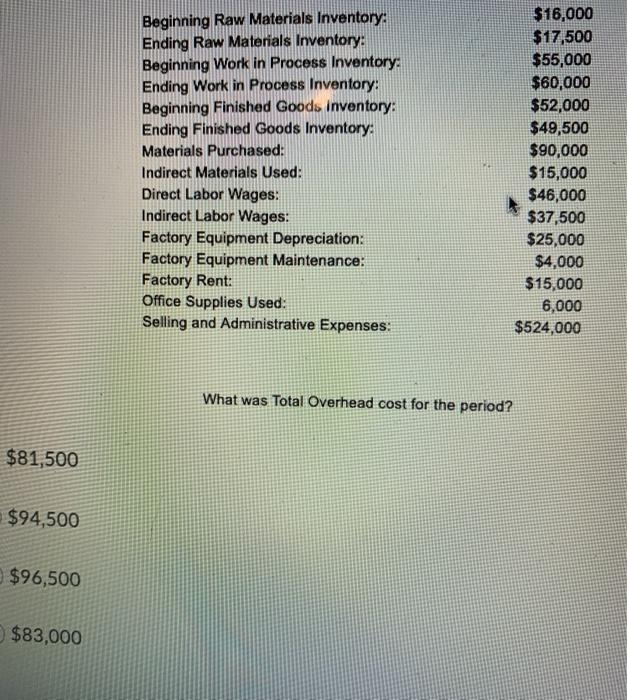 Solved Beginning Raw Materials Inventory Ending Raw