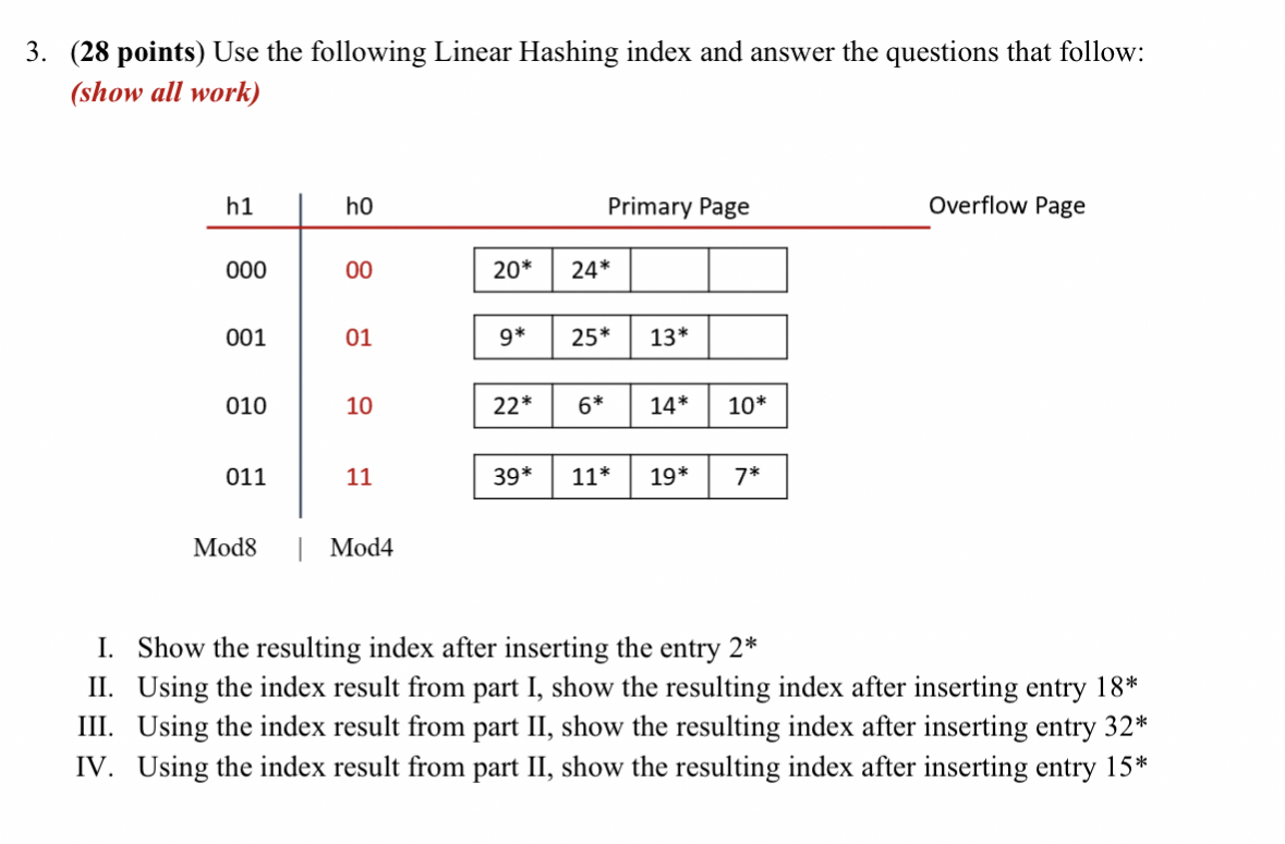 Solved (28 ﻿points) ﻿Use the following Linear Hashing index | Chegg.com