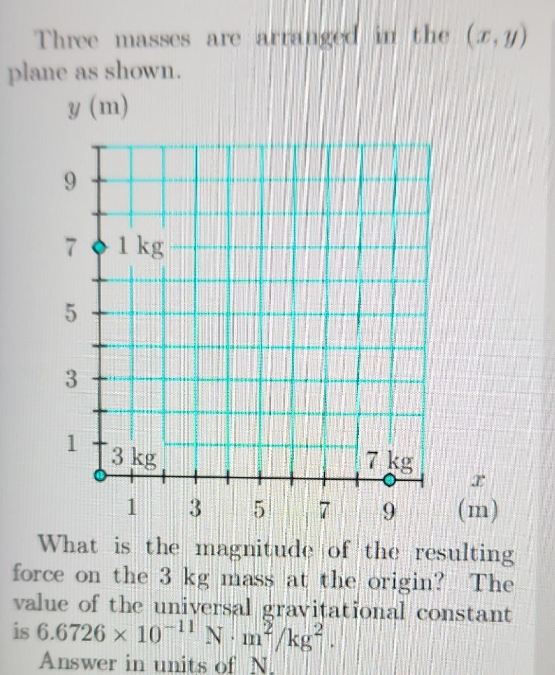 Solved Three masses are arranged in the (x,y) plane as | Chegg.com