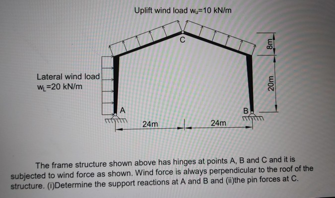 Solved Uplift Wind Load Ww=10 KN/m C 8m Lateral Wind Load W | Chegg.com