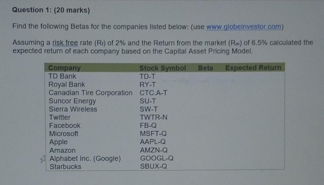 Solved Find the following Betas for the companies listed