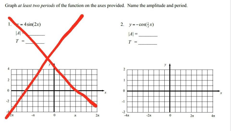 Solved Graph At Least Two Periods Of The Function On The Chegg Com