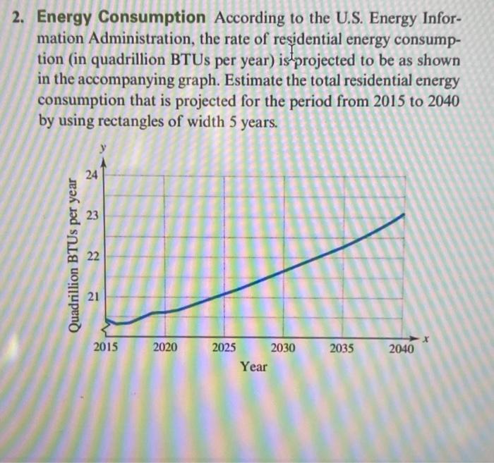 Solved Energy Consumption According To The U.S. Energy | Chegg.com