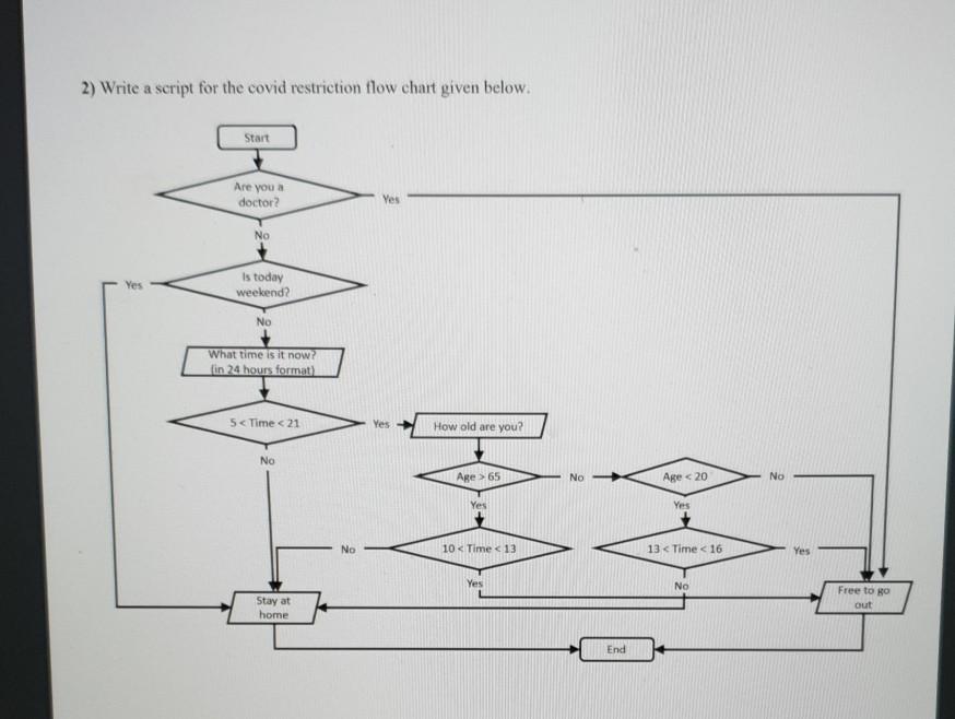 Solved 2) Write a script for the covid restriction flow | Chegg.com