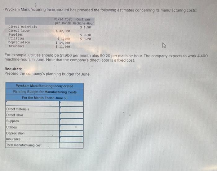 Solved Wyckam Manufacturing Incorporated has provided the