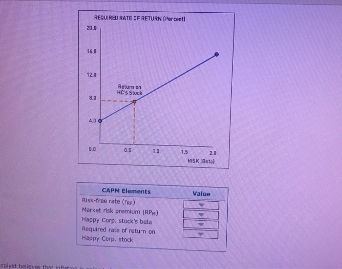Solved REQUIRED RATE OF RETURN (Percent) 20.0 Return on HC's | Chegg.com