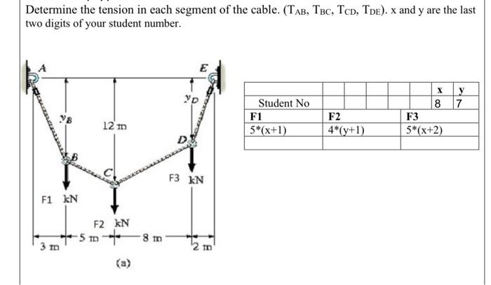 Solved Determine the tension in each segment of the cable. | Chegg.com