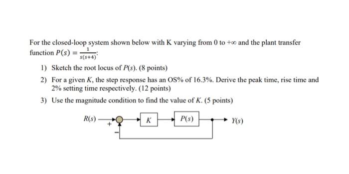 Solved For the closed-loop system shown below with K varying | Chegg.com