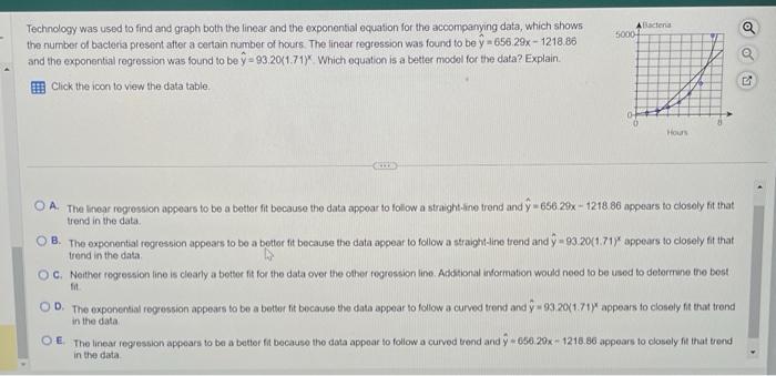 Solved Technology was used to find and graph both the linear | Chegg.com