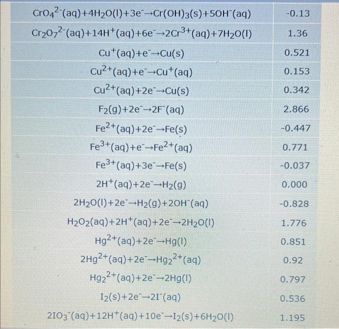 Solved Using standard reduction potentials from the ALEKS | Chegg.com