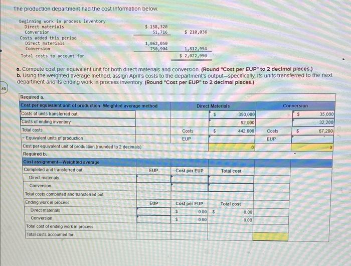 The production department had the cost information