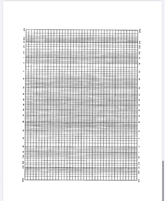 IET 304 Homework 5 Gage Performance Curve Determine | Chegg.com