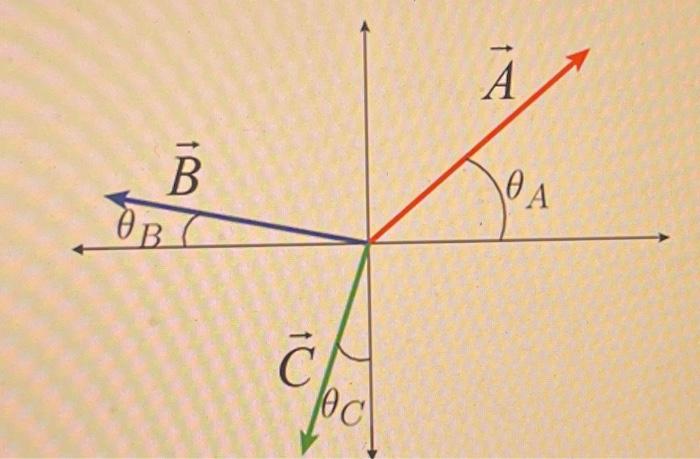 Solved (20\%) Problem 3: Consider the three vectors shown in | Chegg.com