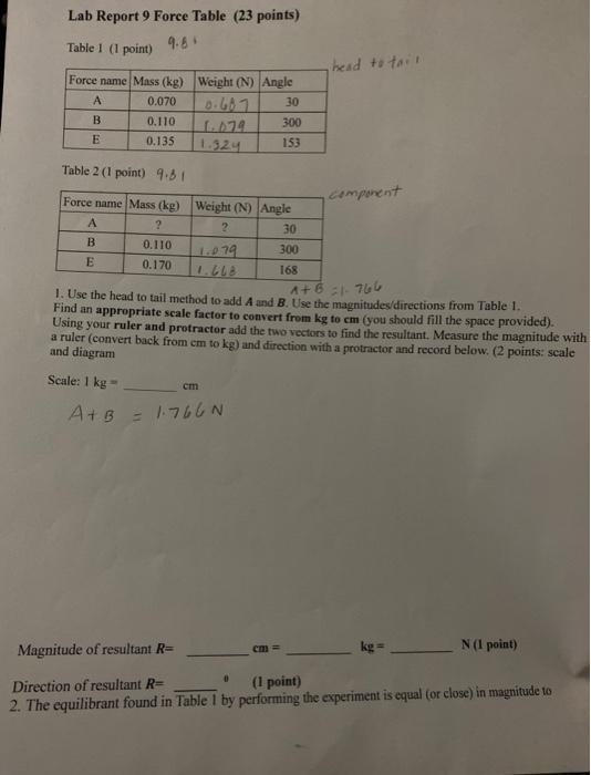 Solved Lab Report 9 Force Table (23 points) Table 1 (1 | Chegg.com