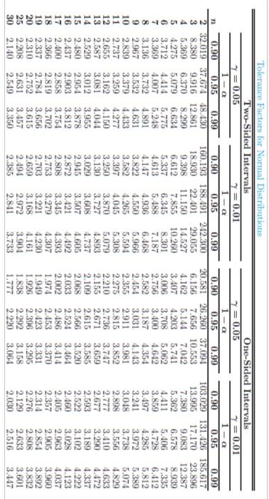 Solved A random sample of 12 shearing pins is taken in a | Chegg.com