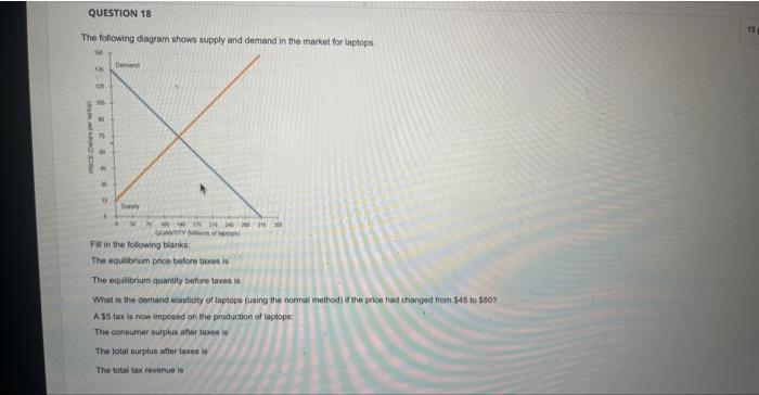 Solved The following diagram shows supply and demand in the | Chegg.com