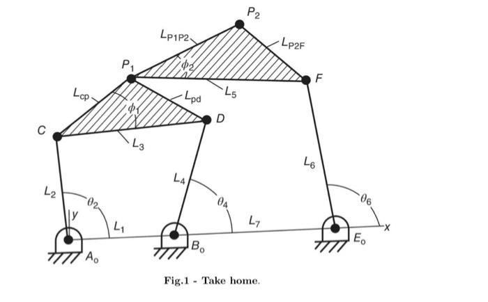 Solved For the planar linkage shown in Fig.1 where | Chegg.com