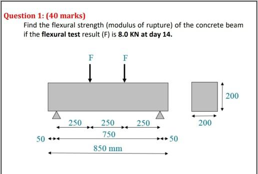 Solved Question 1: (40 marks) Find the flexural strength | Chegg.com