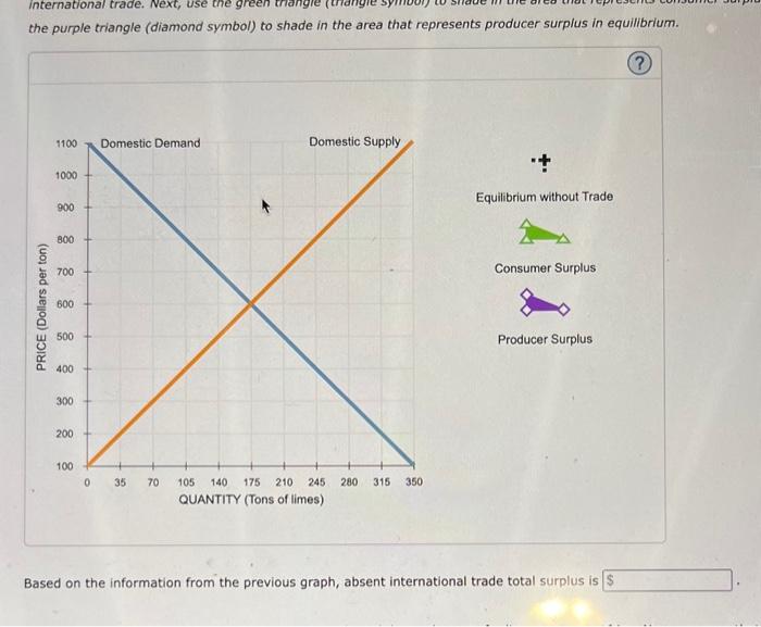 Solved 1. Welfare effects of free trade in an exporting | Chegg.com