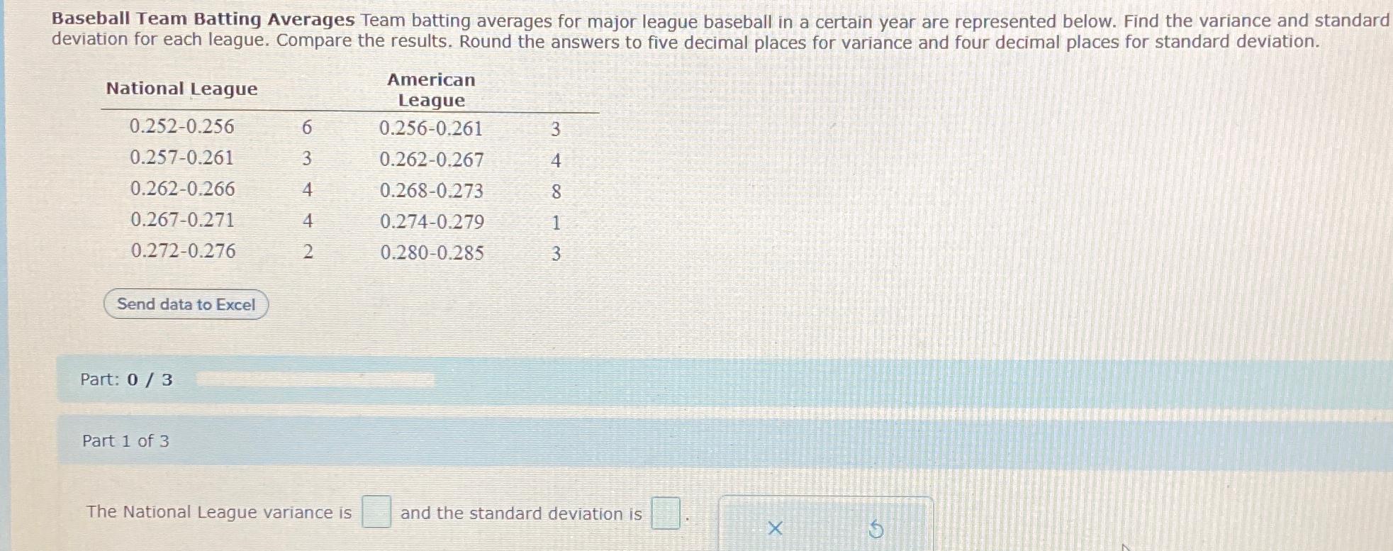 Baseball Team Batting Averages Team batting averages
