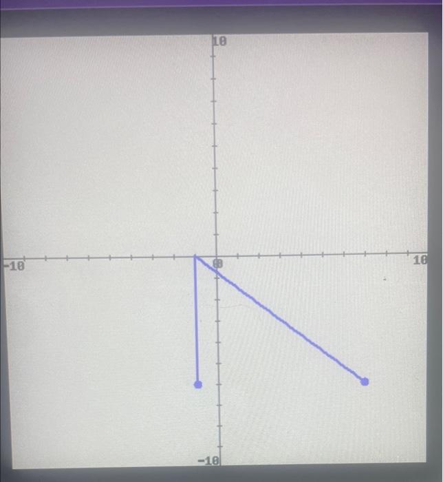 represent y as a function of x graph