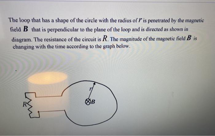 Solved The Loop That Has A Shape Of The Circle With The | Chegg.com