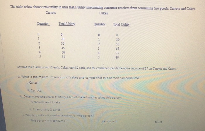 Solved The table below shows total utility in utils that a | Chegg.com