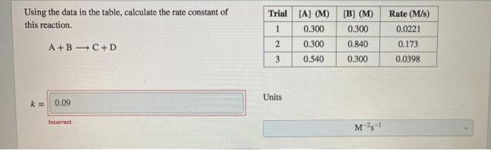 Solved Using the data in the table, calculate the rate | Chegg.com