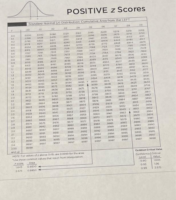 Solved 4. Find the indicated IQ score. The graph to the | Chegg.com