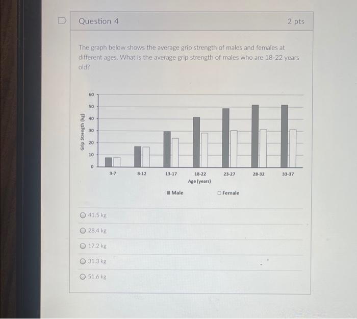 Solved The graph below shows the average grip strength of