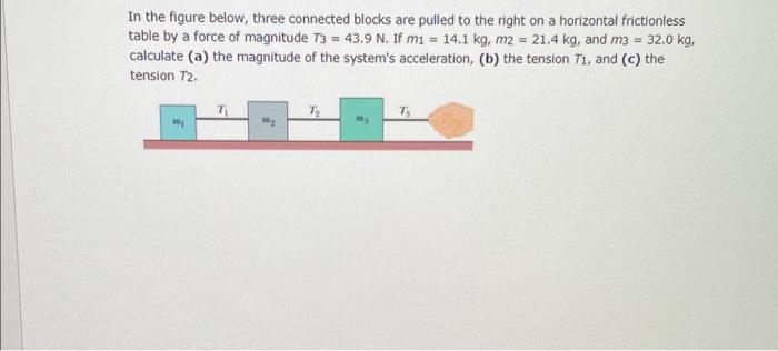 Solved In The Figure Below, Three Connected Blocks Are | Chegg.com