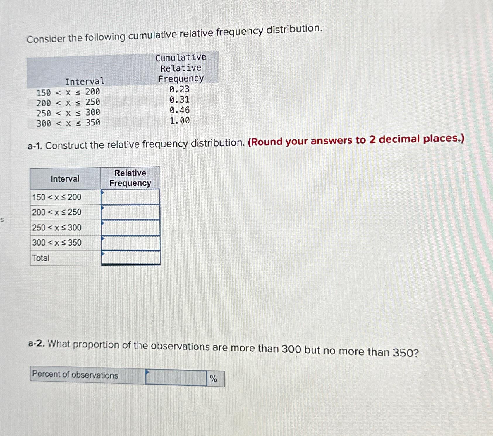 Solved Consider The Following Cumulative Relative Frequency | Chegg.com