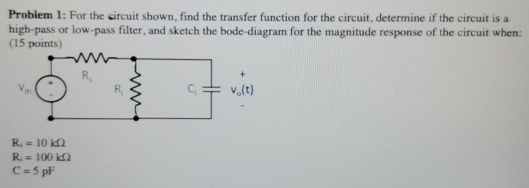 Solved Problem 1: For the circuit shown, find the transfer | Chegg.com