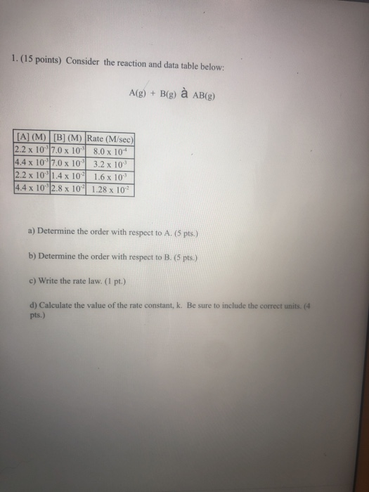 Solved 1 15 Points Consider The Reaction And Data Tabl Chegg Com
